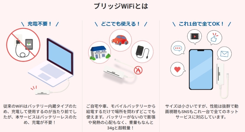 ブリッジWiFi(買い切り型の神コスパ)レンタル不要? 情報サイト